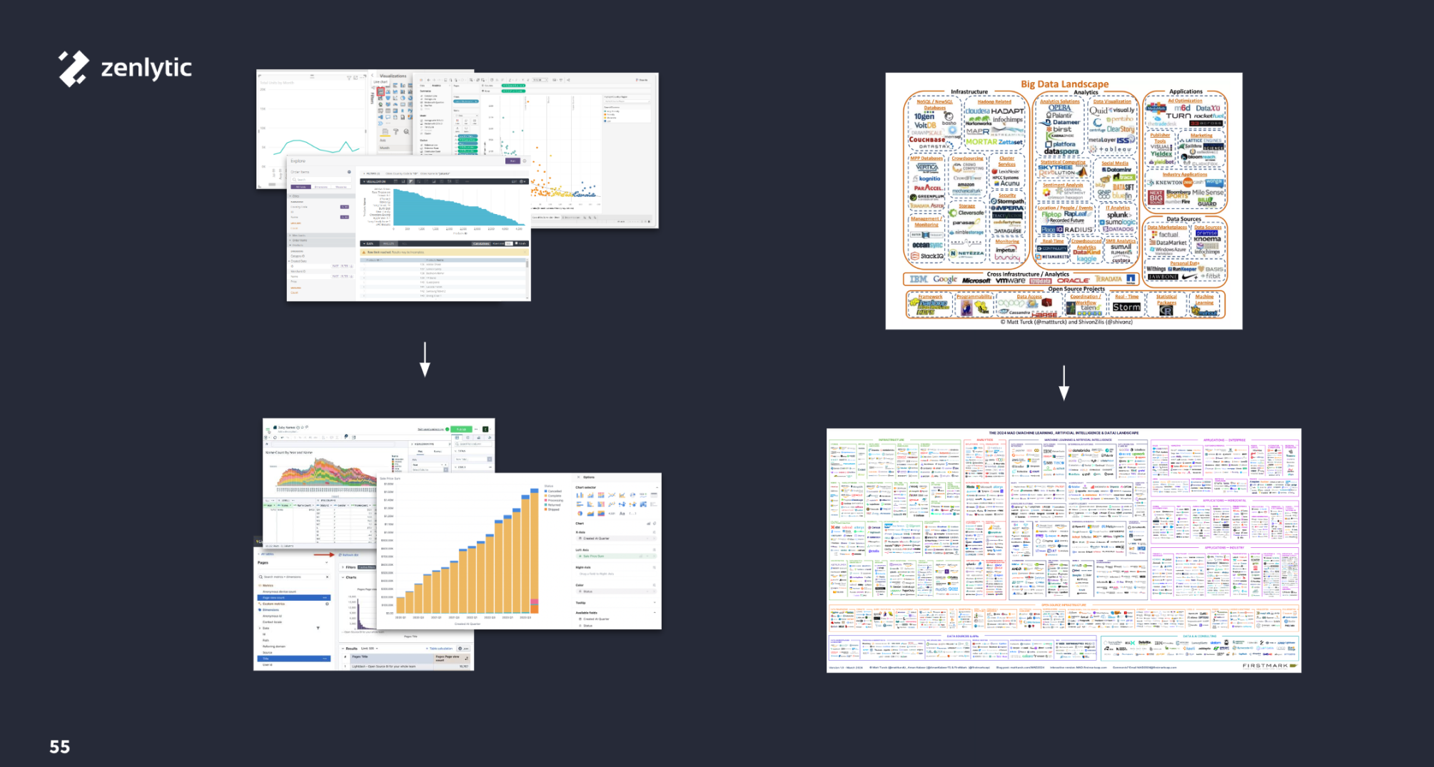 Modern Data Tools vs BI Tools