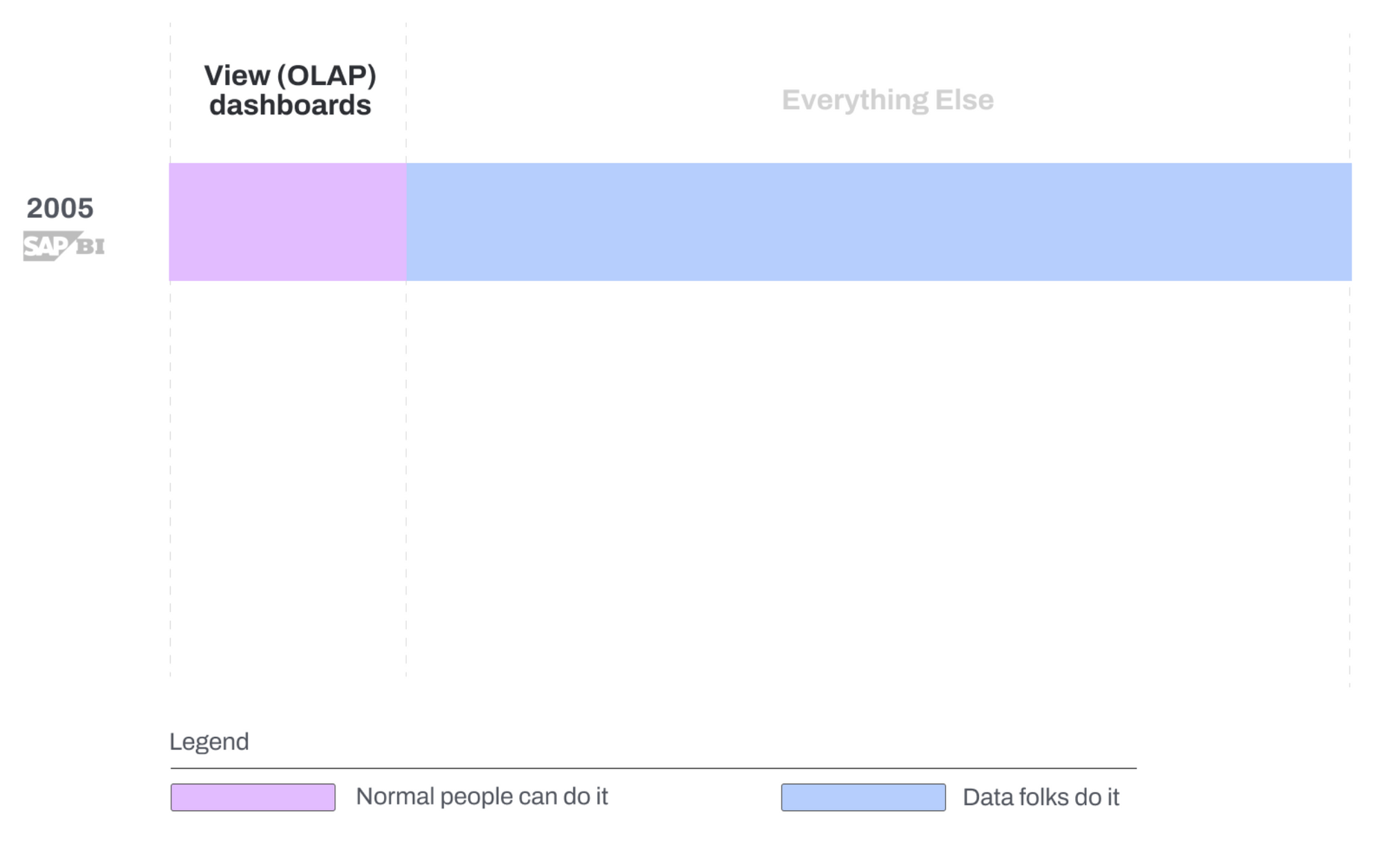 OLAP dashboard example