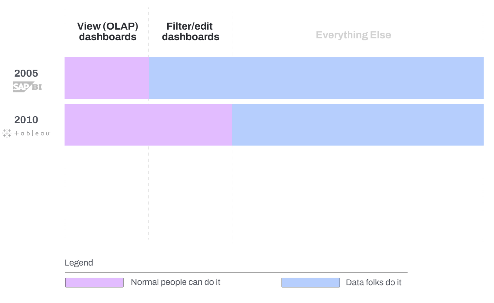Tableau data exploration example